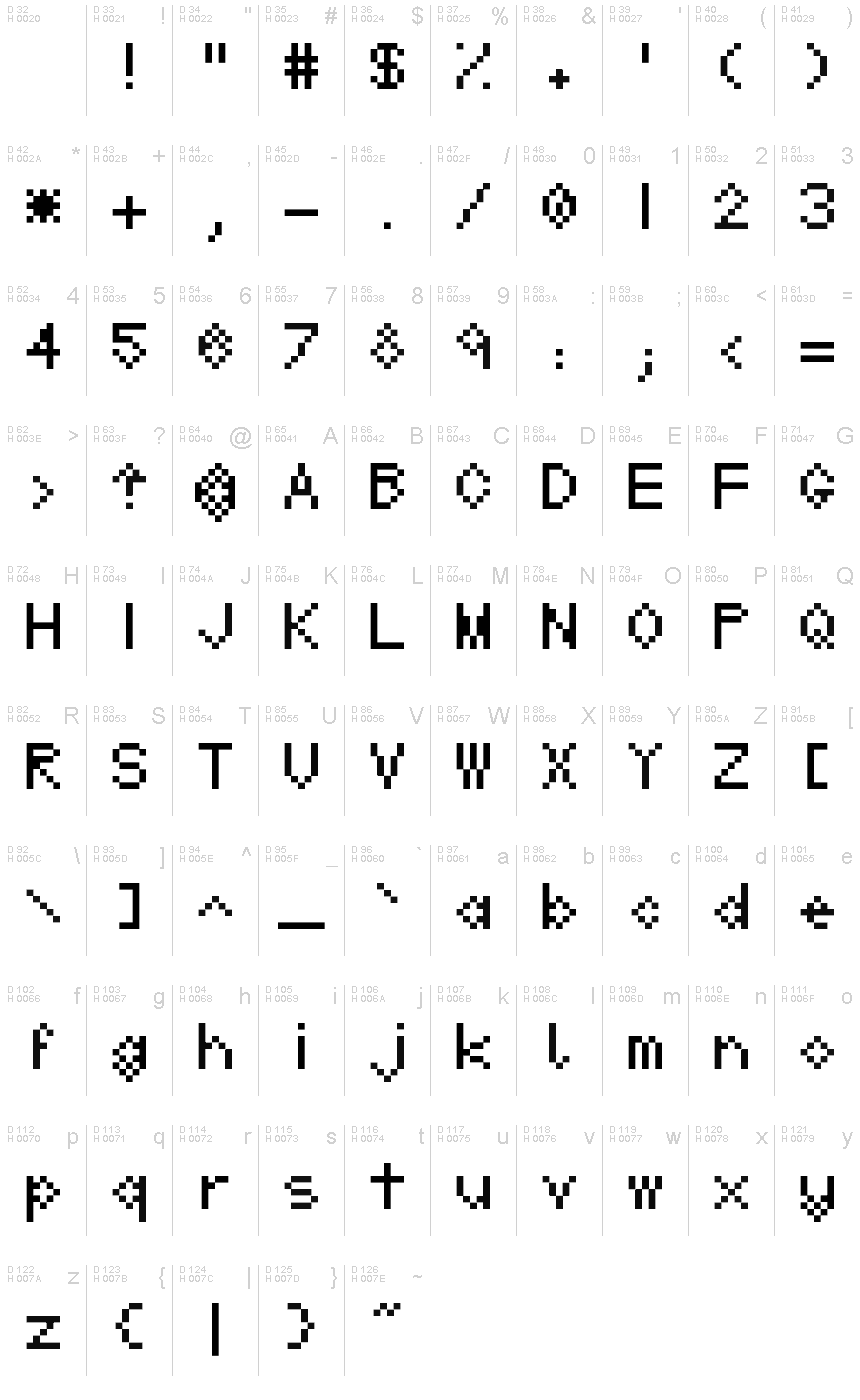 基本拉丁字母 - 字符地图