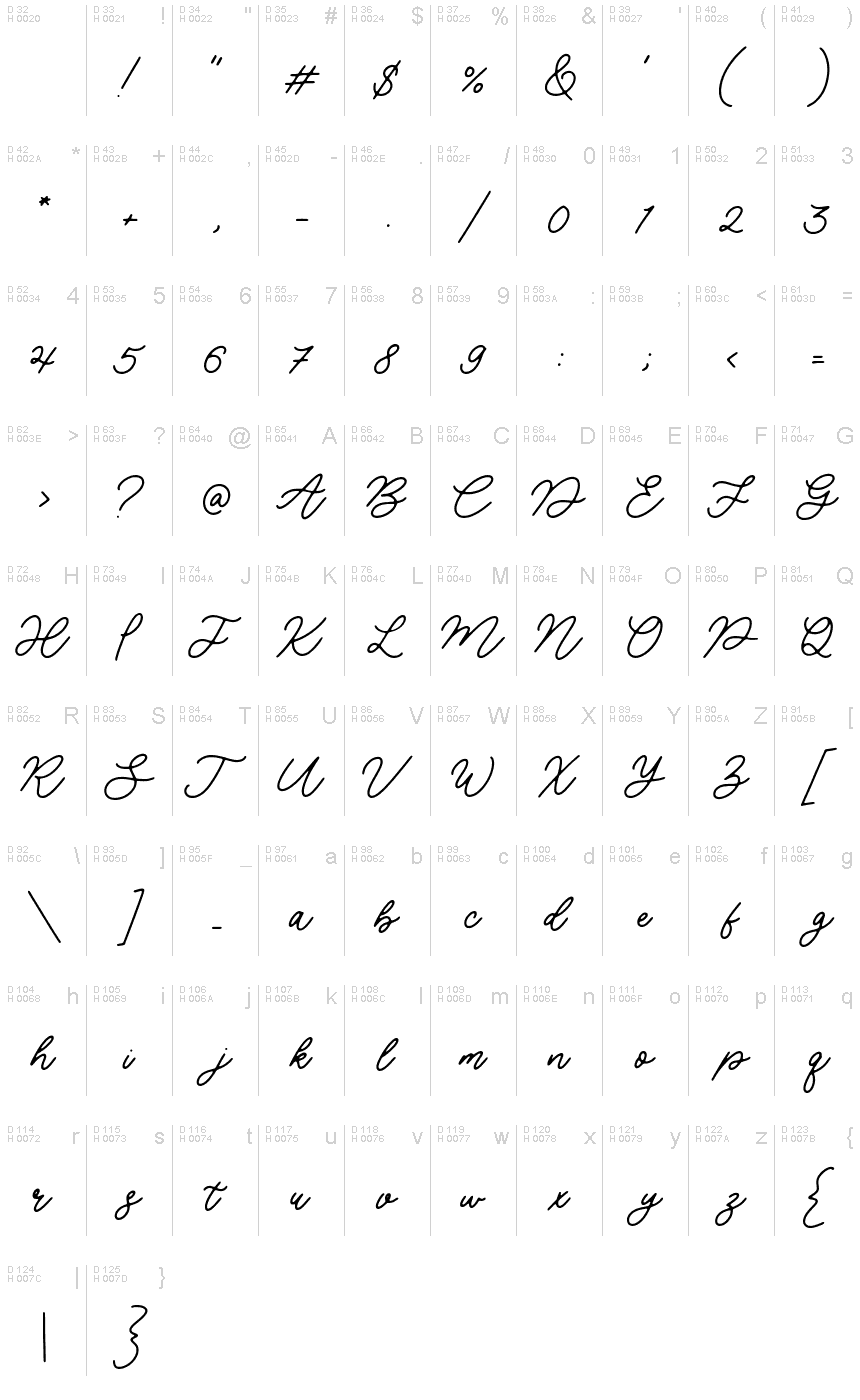 Basic Latin - charmap