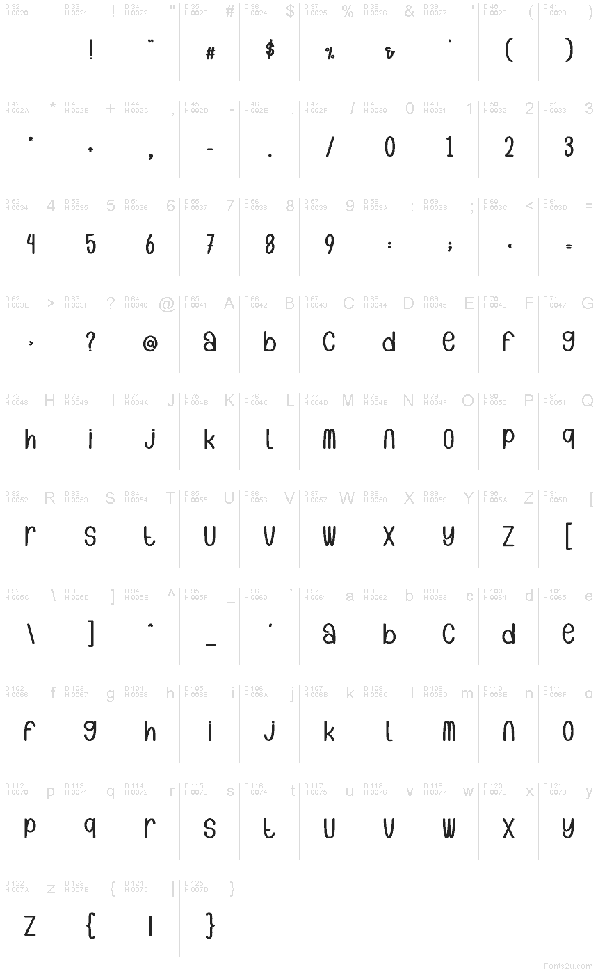 Basic Latin - charmap