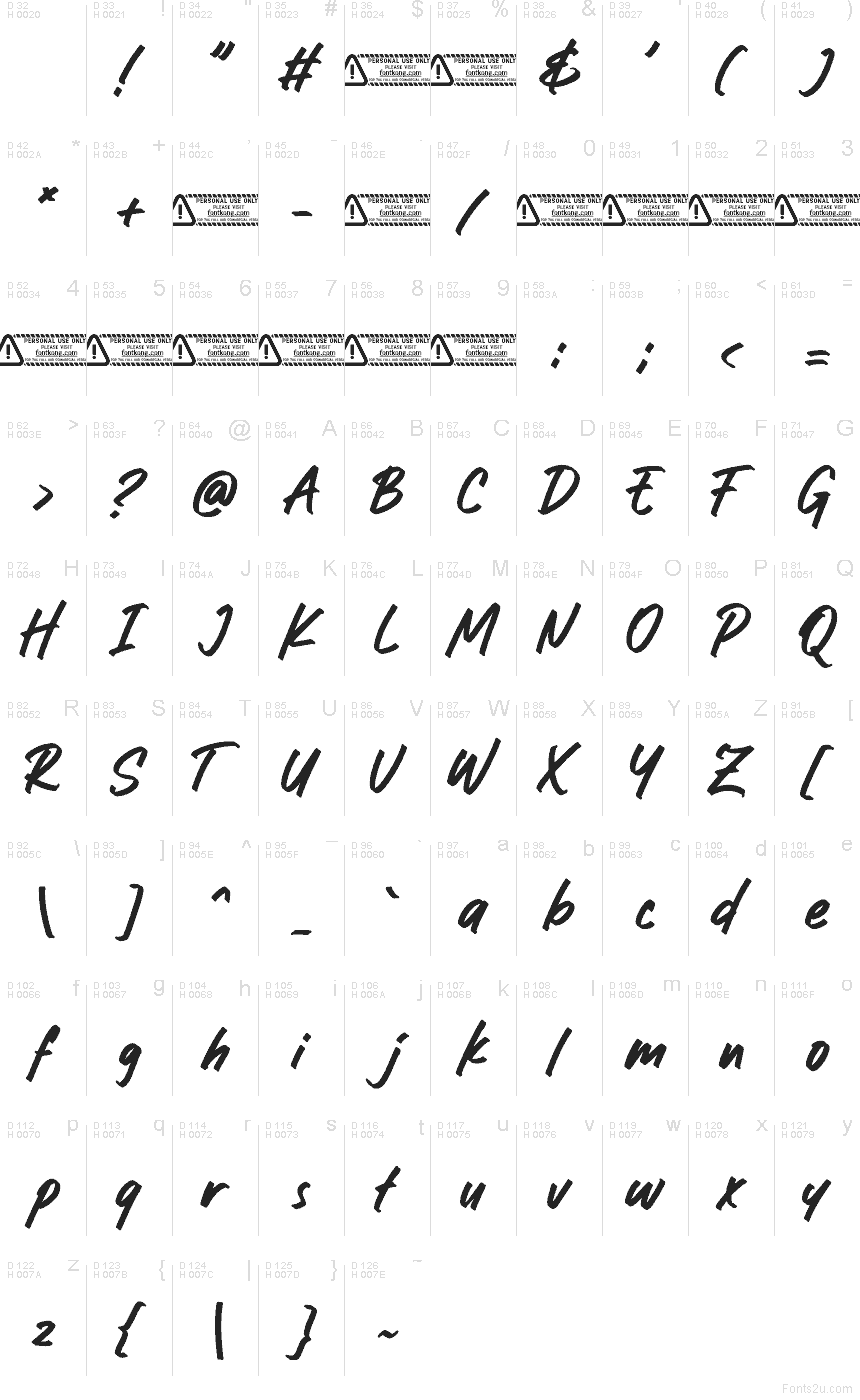 Podstawowy łaciński - Mapa znaków