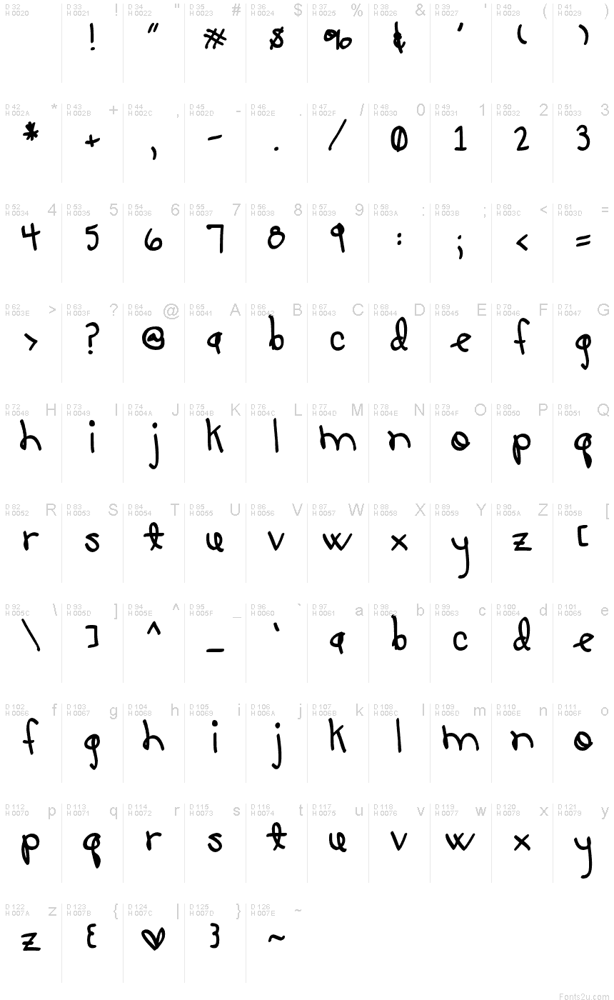 基本ラテン文字 - 文字マップ