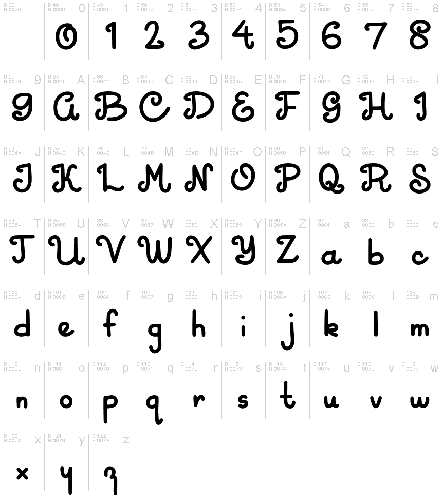 الأساسية لاتينية - خريطة الرموز