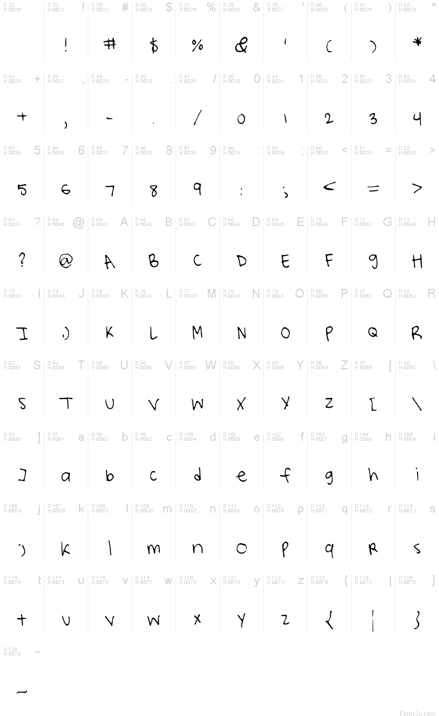 基本拉丁字母 - 字符地图