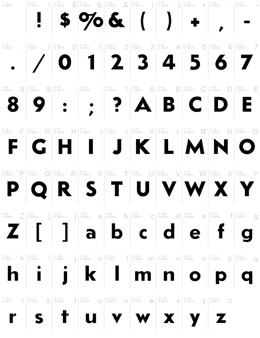 Podstawowy łaciński - Mapa znaków