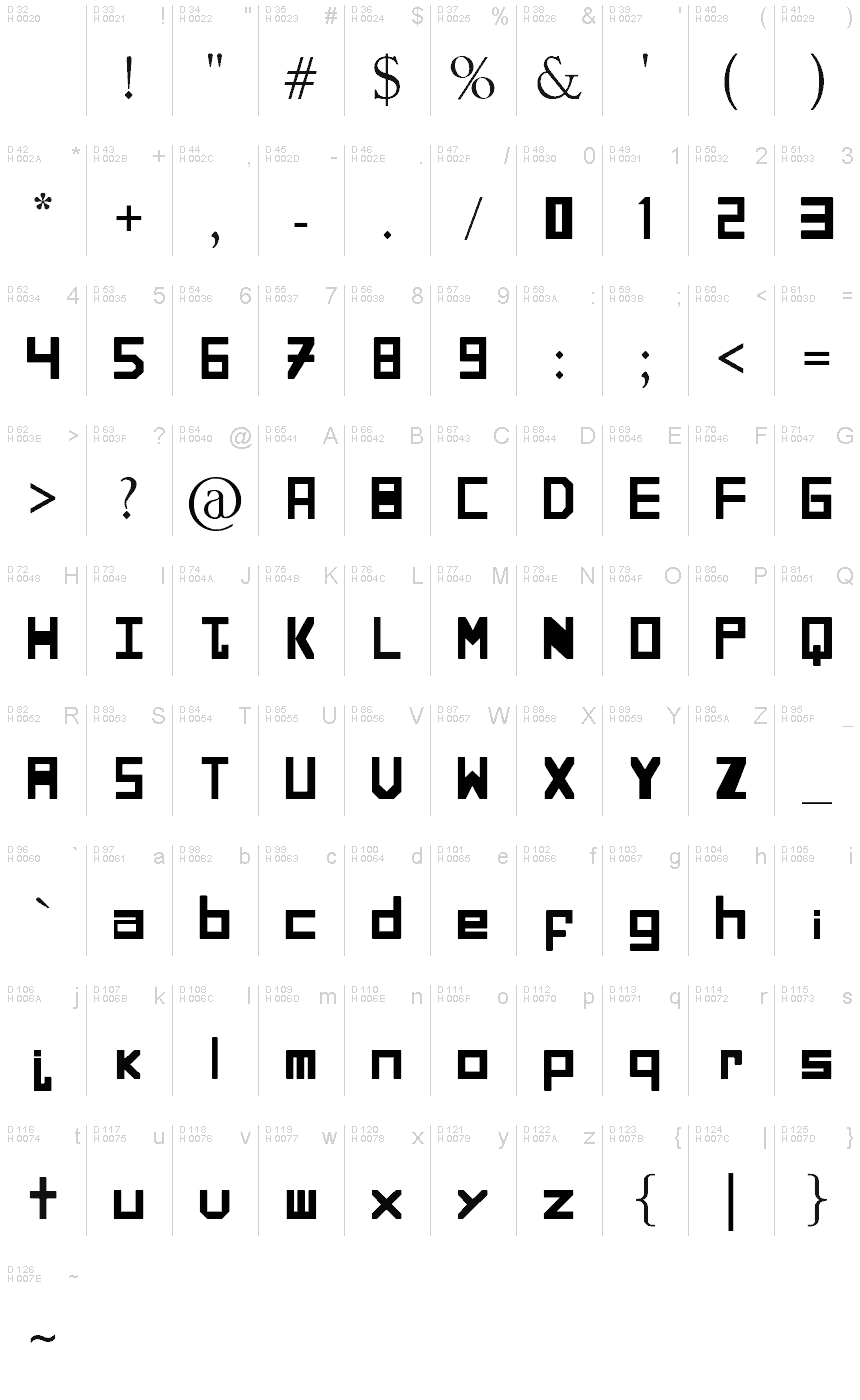 Latino di base - Mappa caratteri