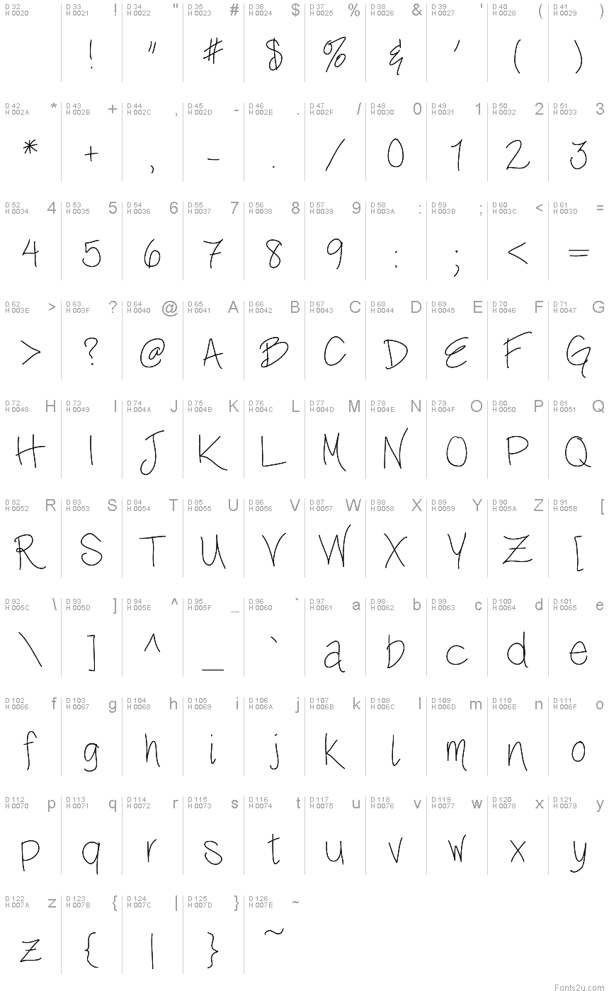 Basic Latin - charmap