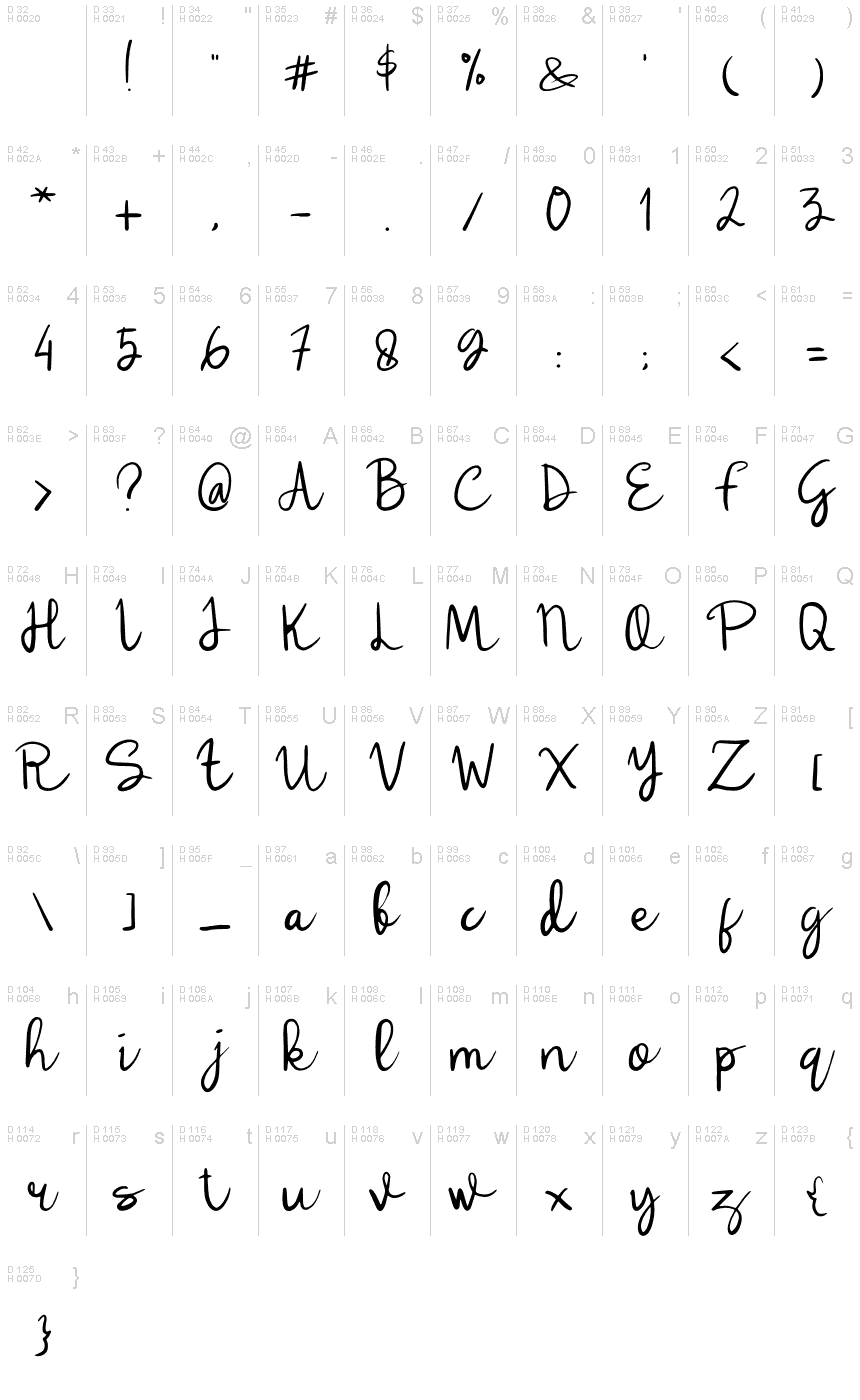 Latino di base - Mappa caratteri