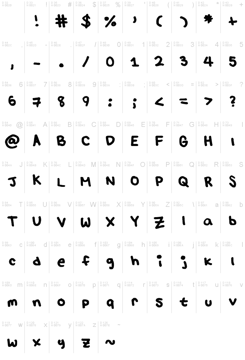 Basic Latin - charmap