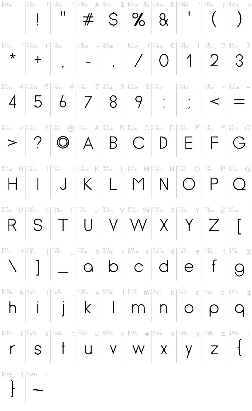 Podstawowy łaciński - Mapa znaków