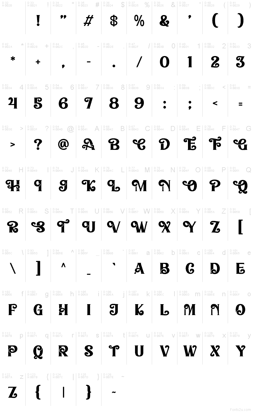Latín básico - Mapa de caracteres