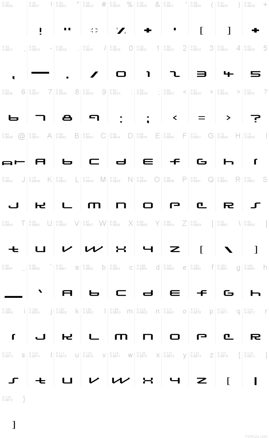 Podstawowy łaciński - Mapa znaków