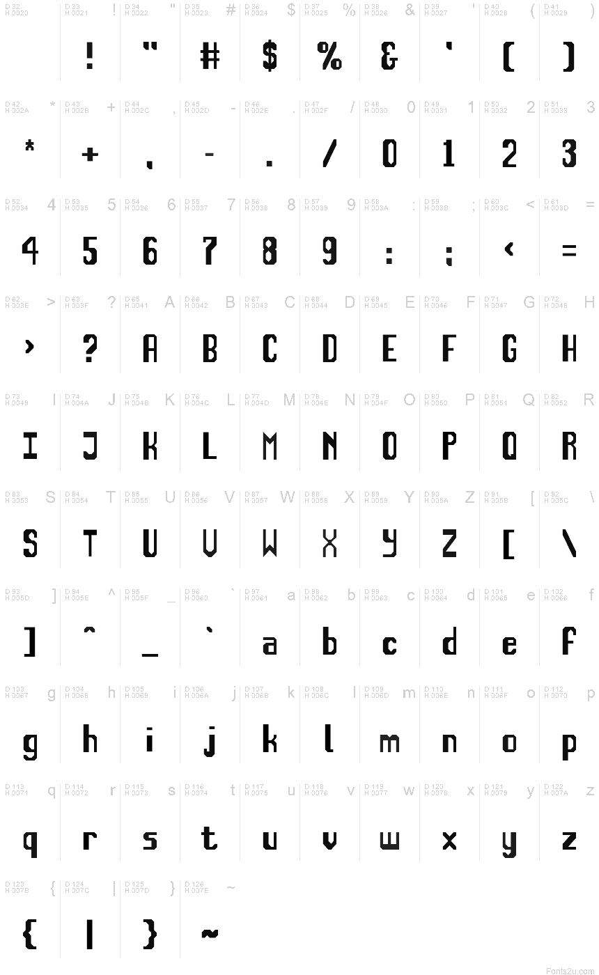 基本ラテン文字 - 文字マップ