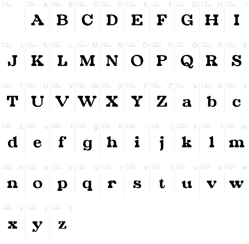 Basic Latin - charmap