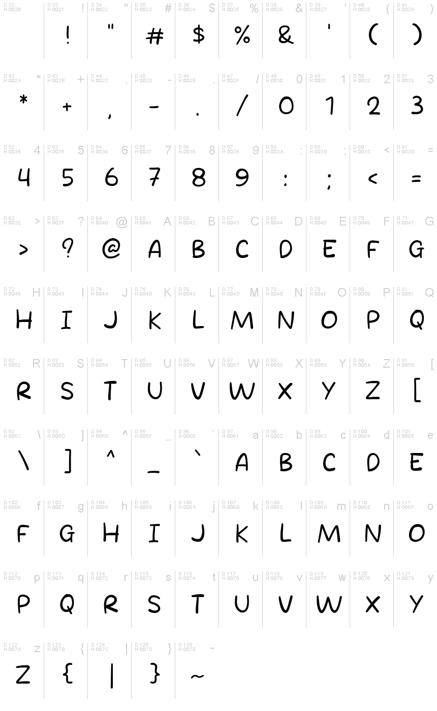 基本ラテン文字 - 文字マップ