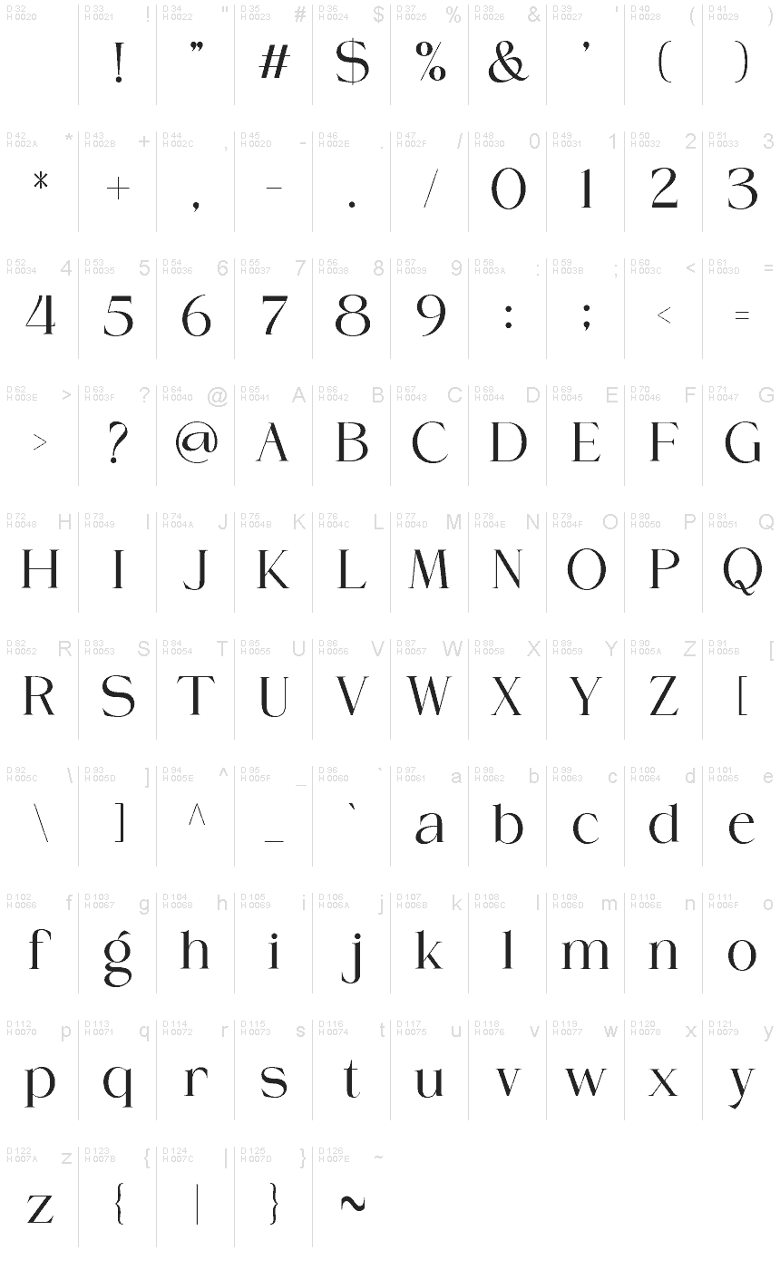 基本ラテン文字 - 文字マップ