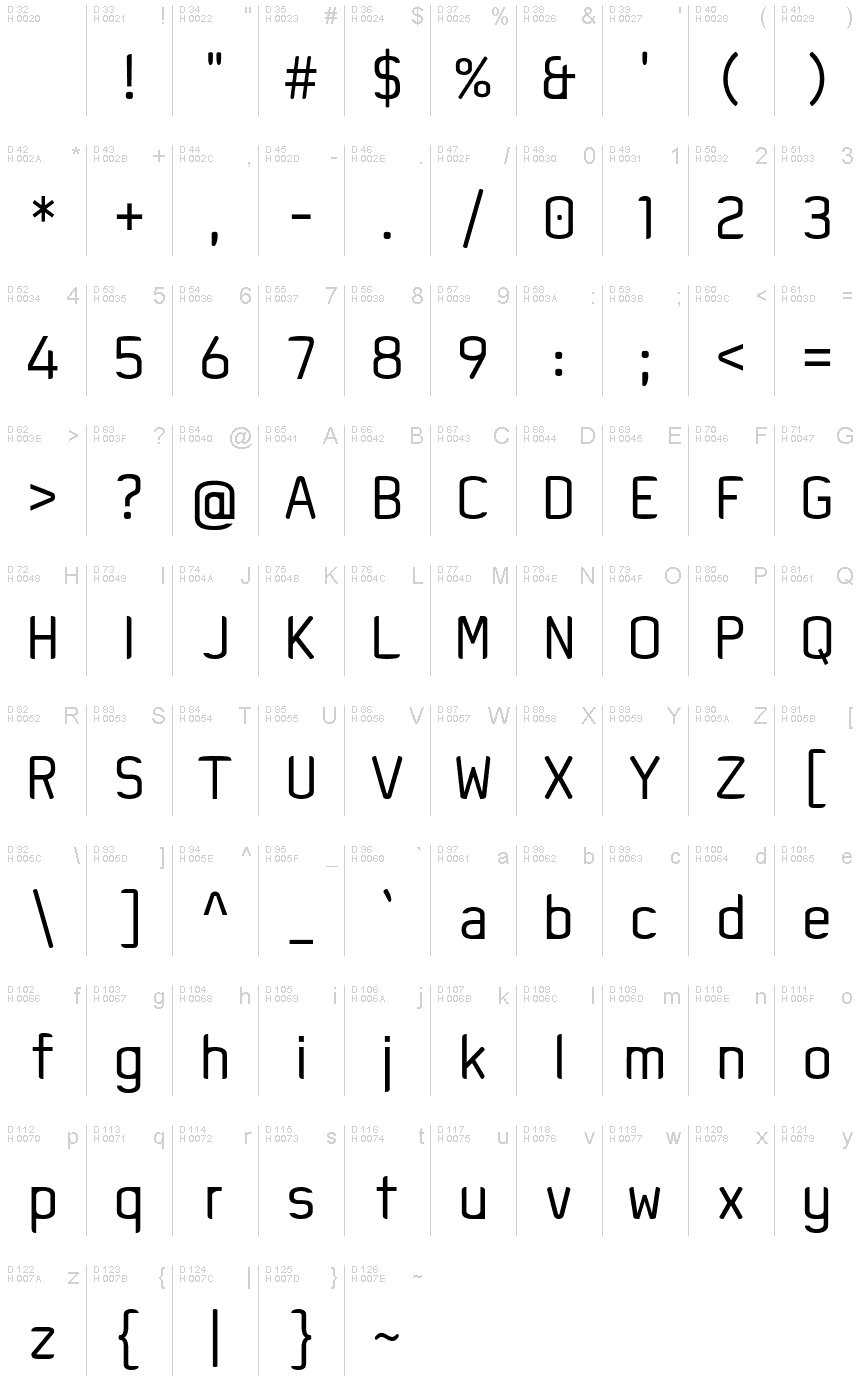 基本ラテン文字 - 文字マップ