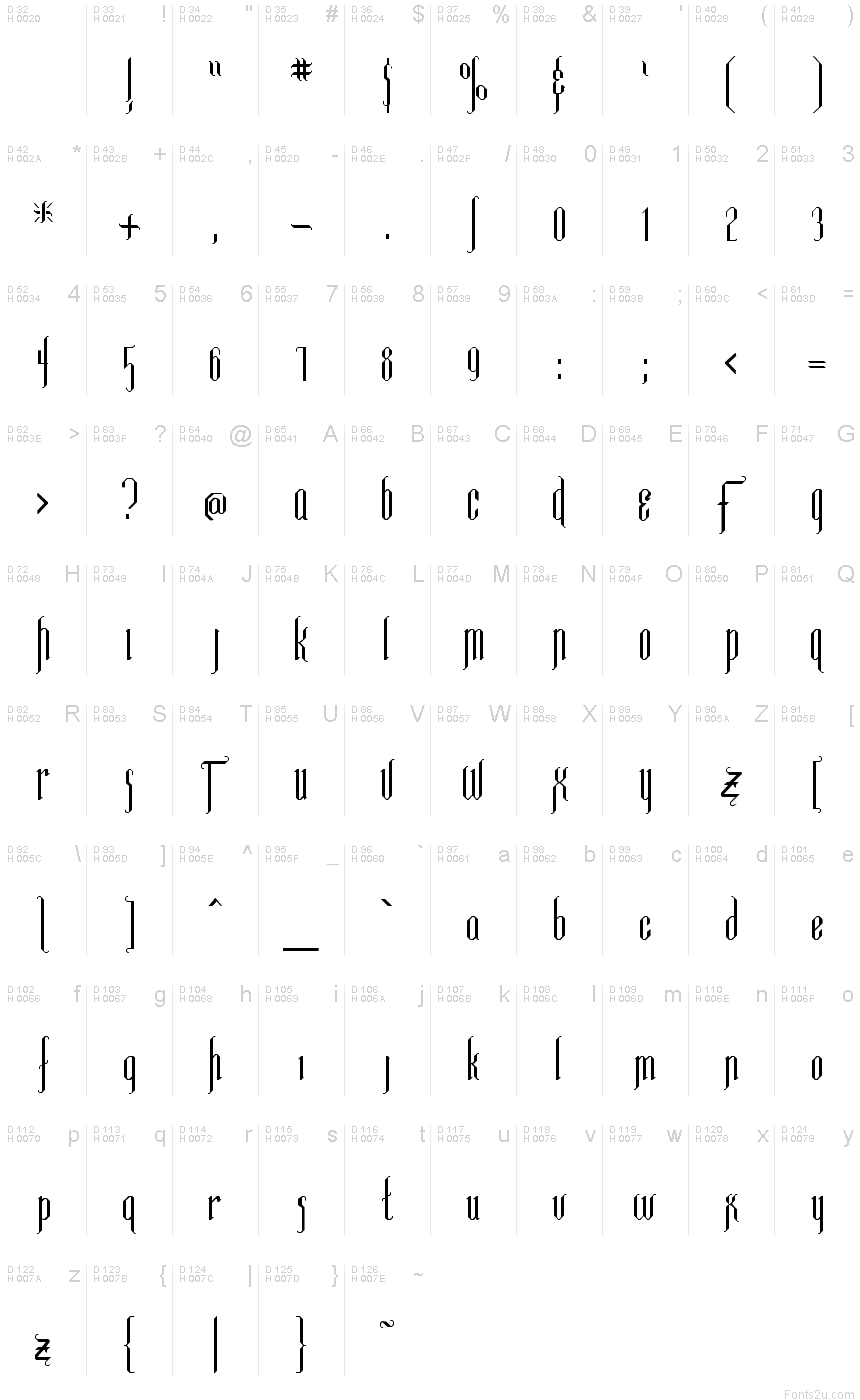 基本拉丁字母 - 字符地图