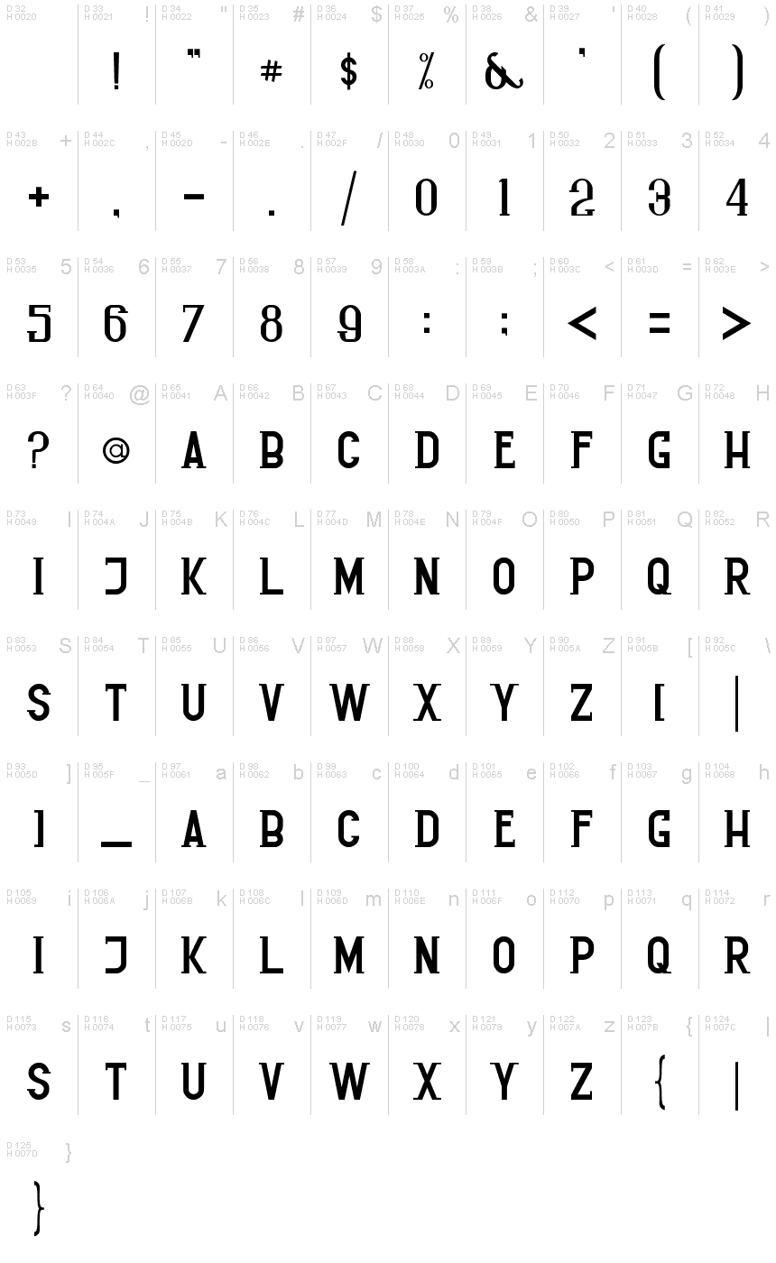 Basic Latin - charmap
