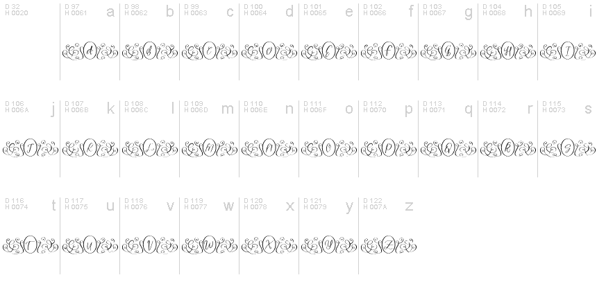 基本ラテン文字 - 文字マップ