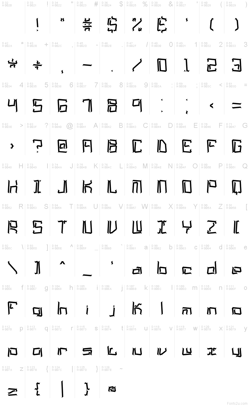 基本ラテン文字 - 文字マップ