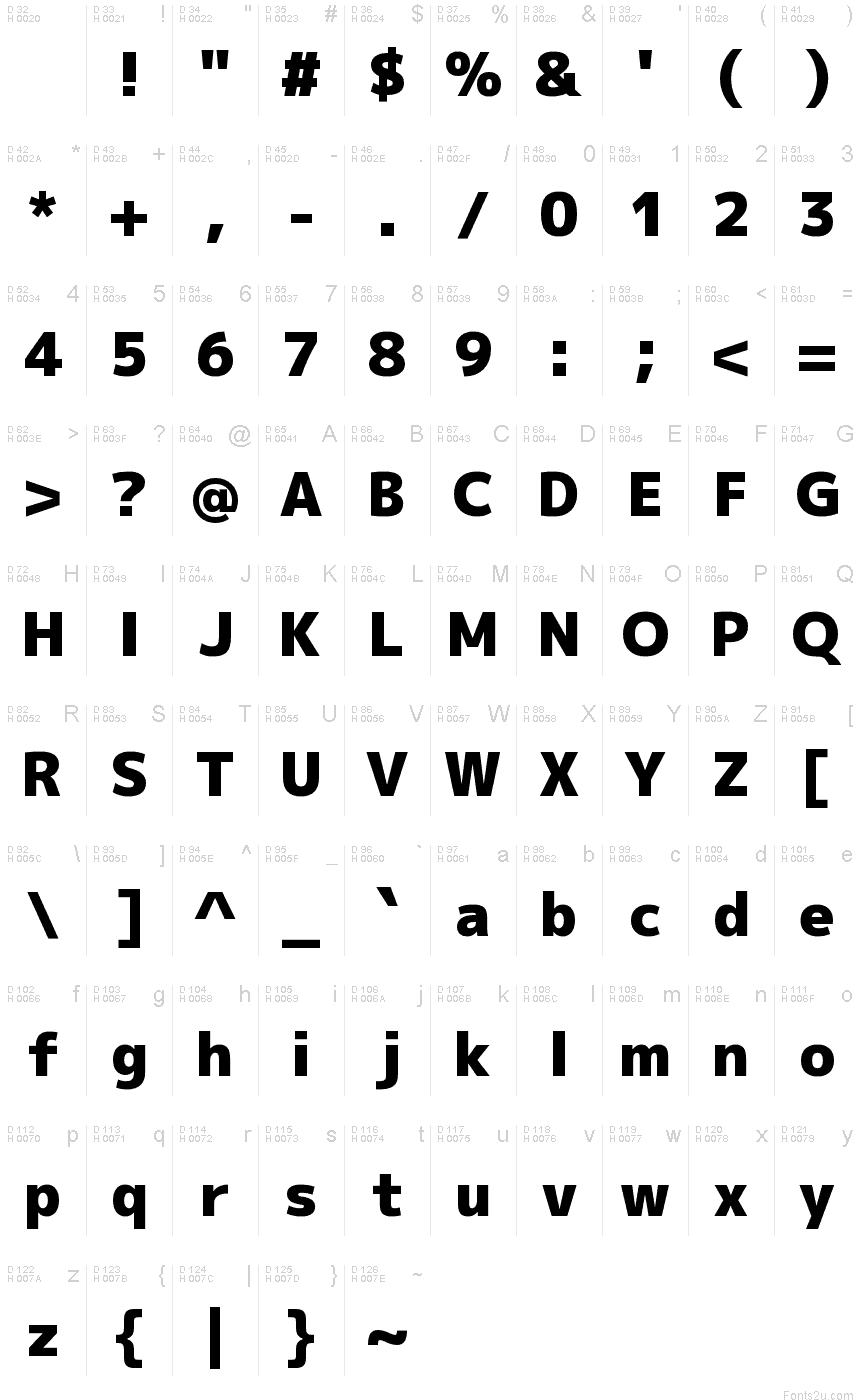 基本ラテン文字 - 文字マップ