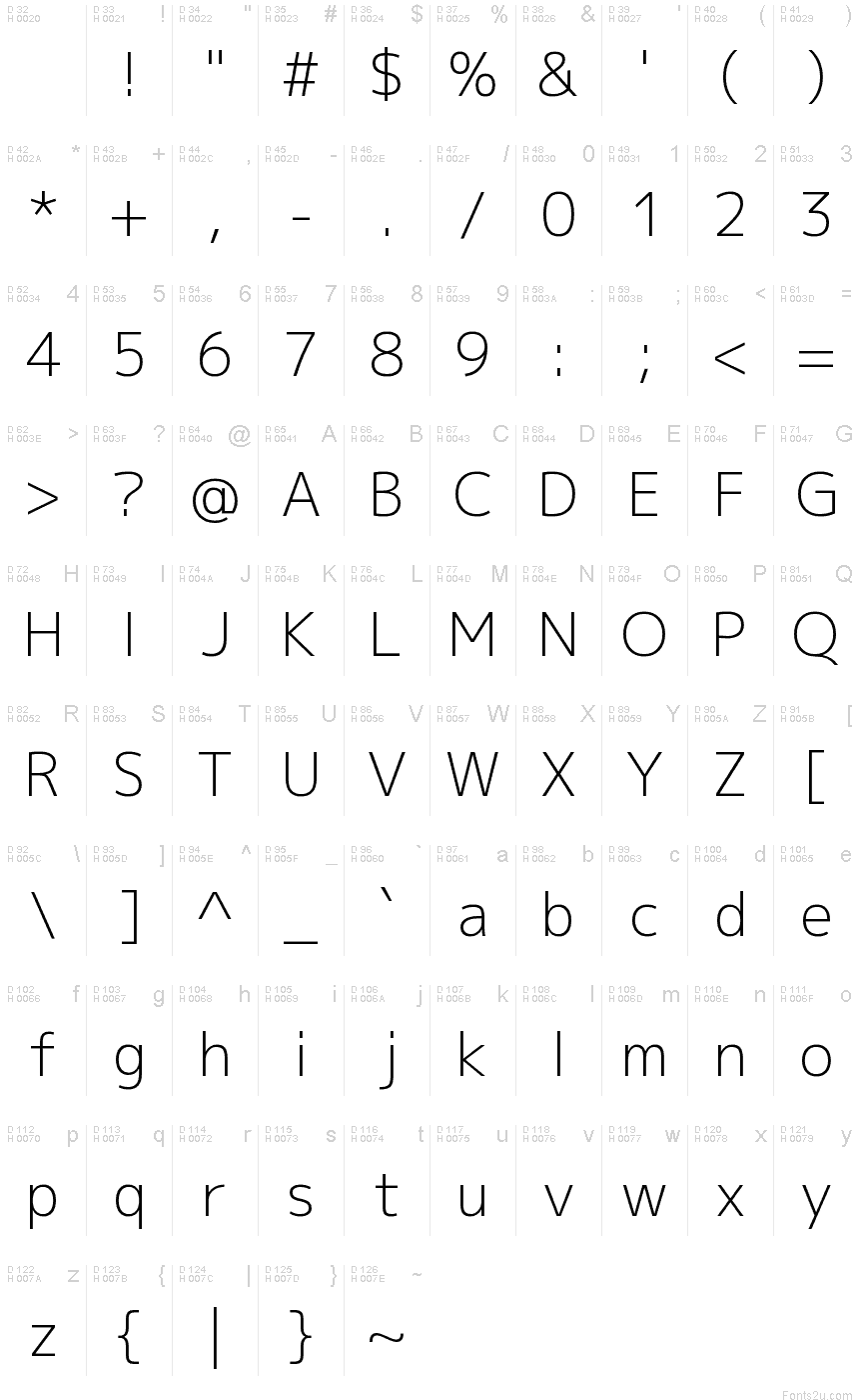 基本ラテン文字 - 文字マップ