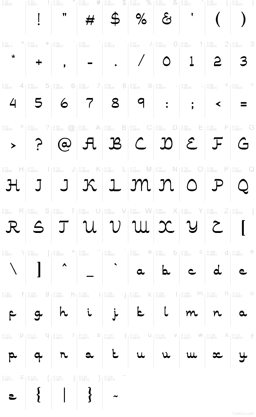 Základná latinka - Znaková sada