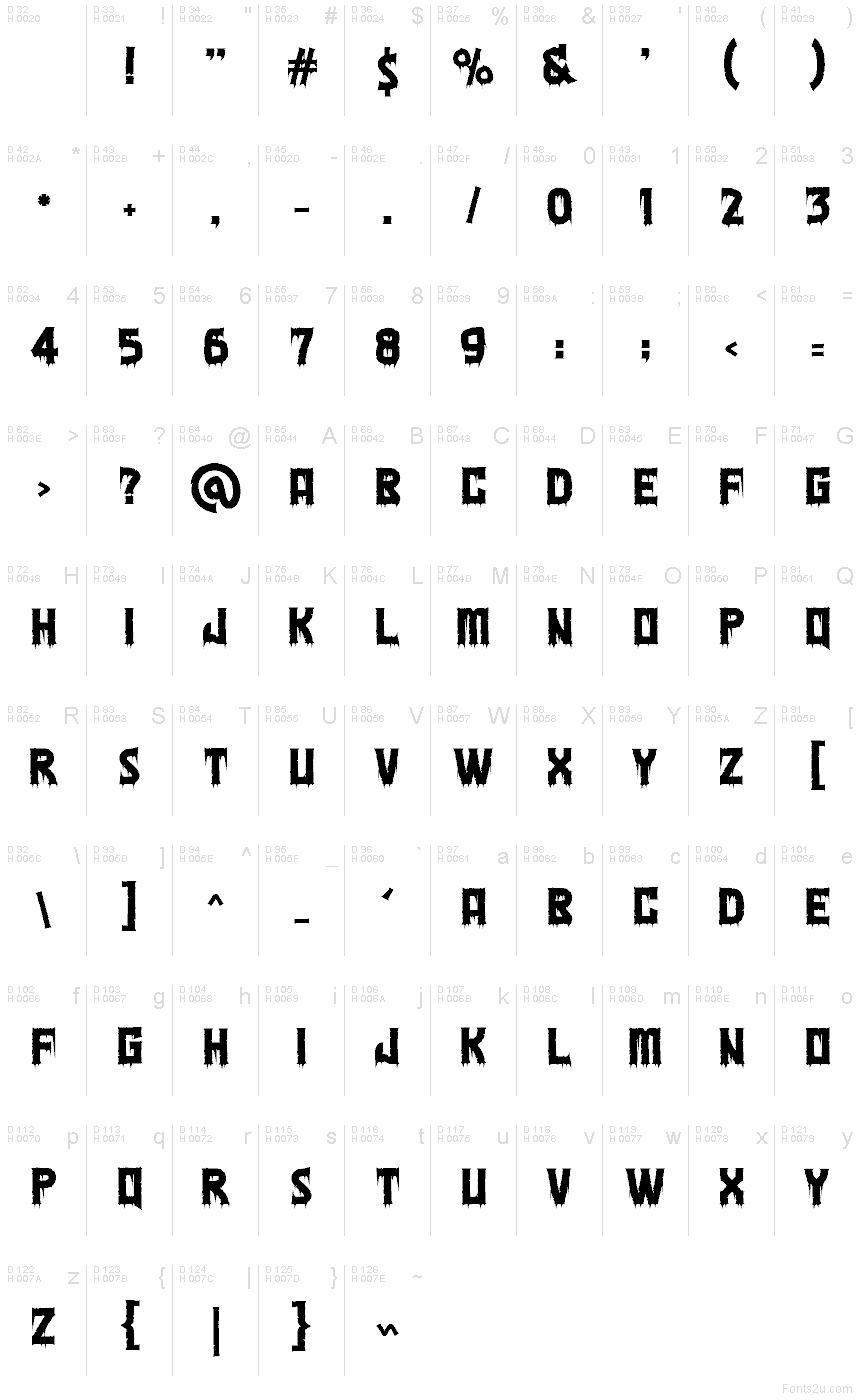 Základná latinka - Znaková sada