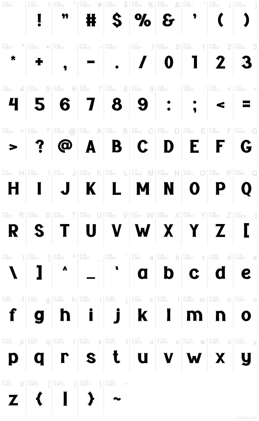 Podstawowy łaciński - Mapa znaków