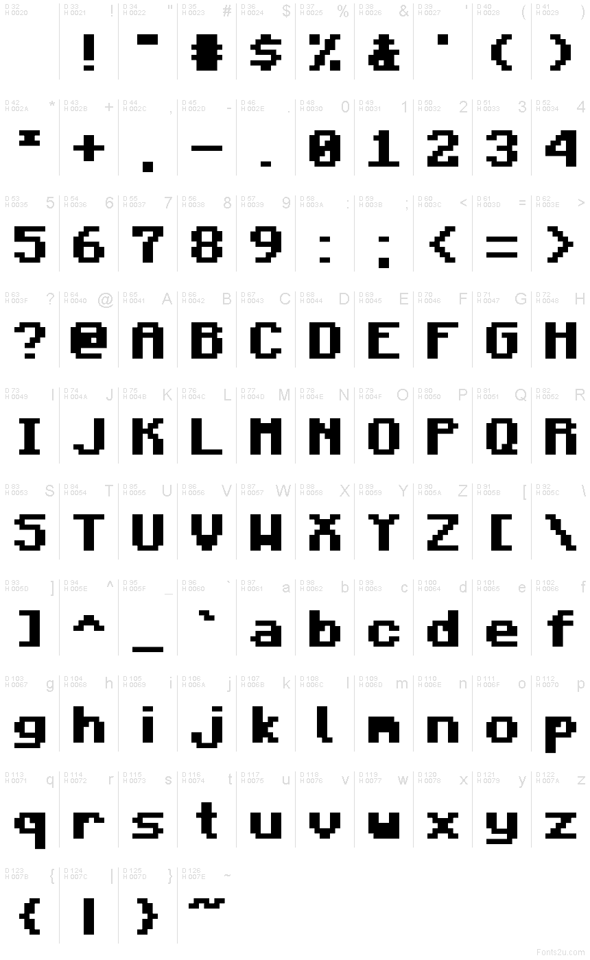 基本ラテン文字 - 文字マップ