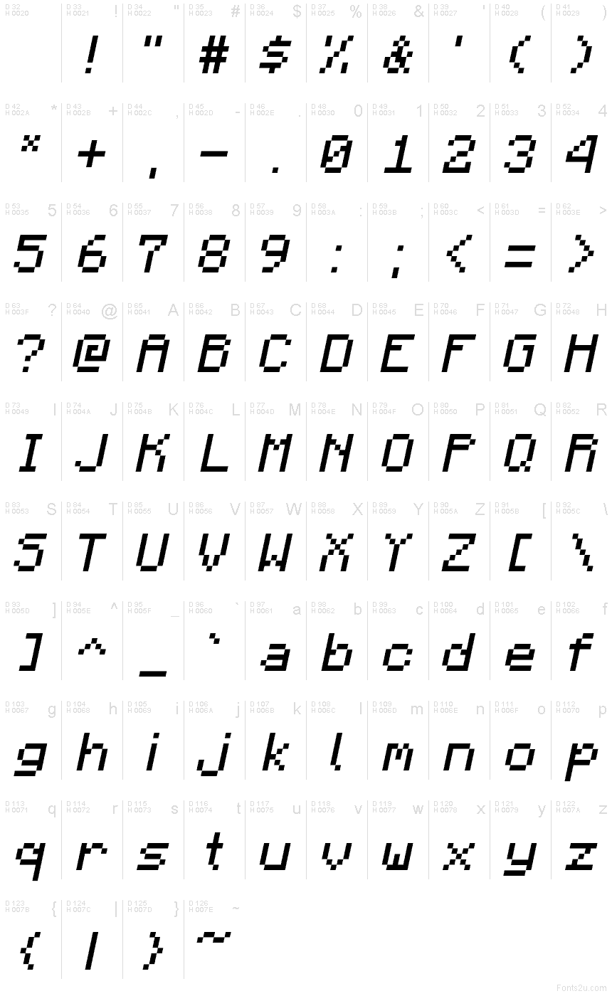 基本ラテン文字 - 文字マップ