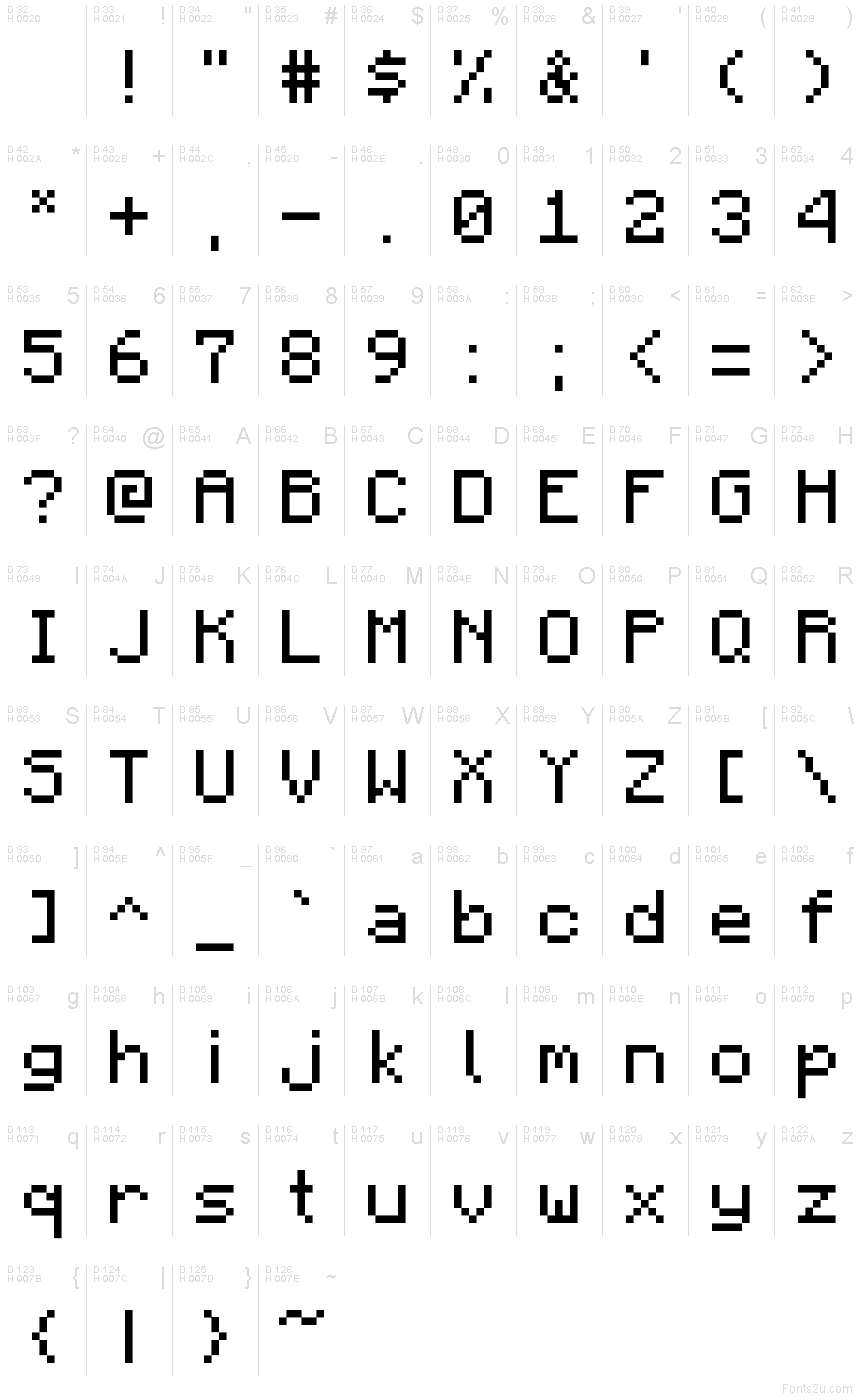 基本ラテン文字 - 文字マップ
