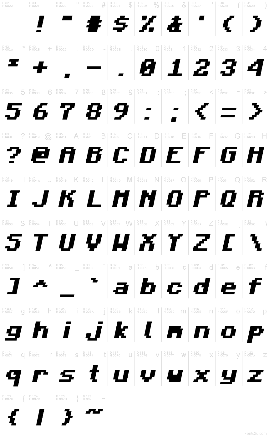基本ラテン文字 - 文字マップ