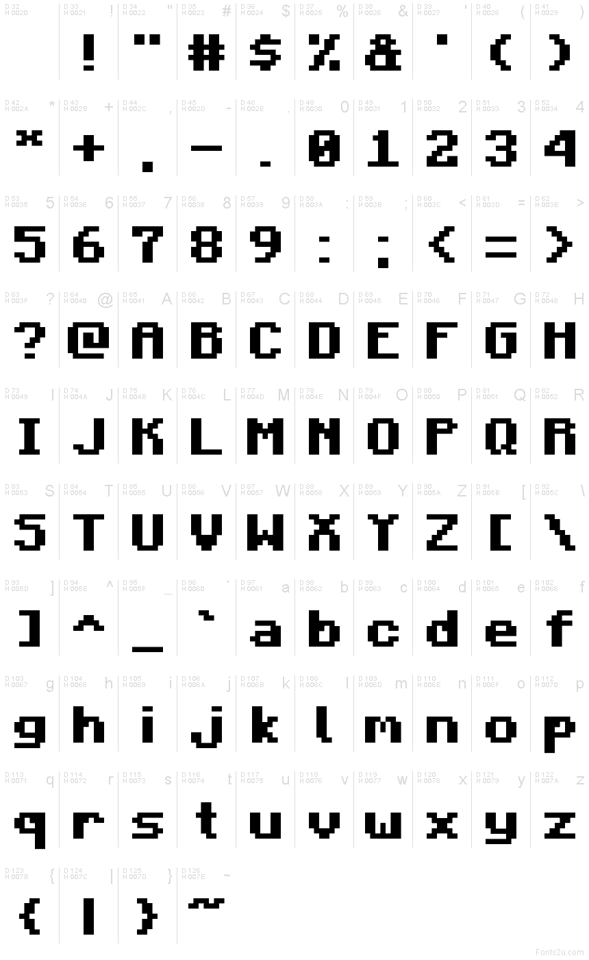基本ラテン文字 - 文字マップ