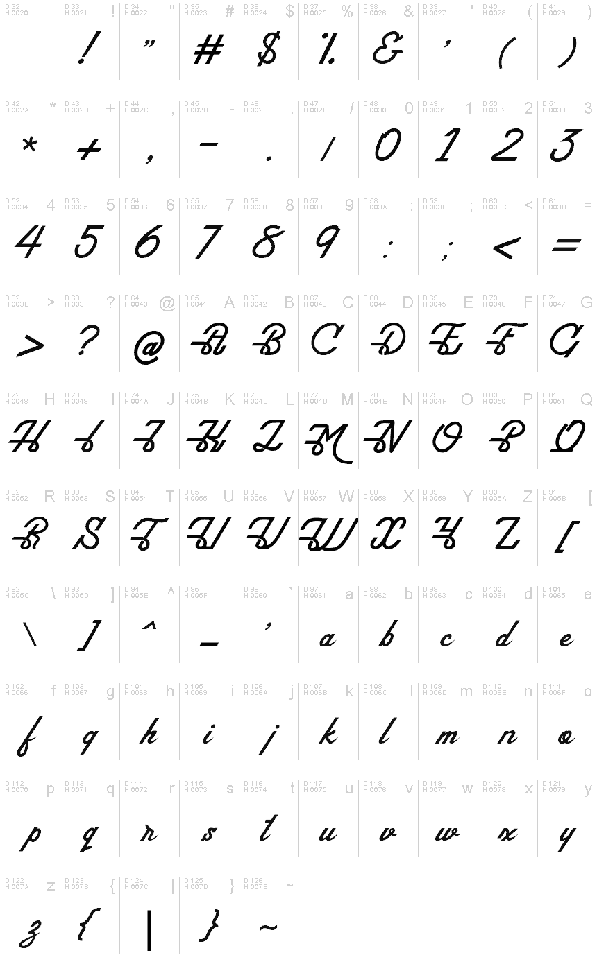 基本拉丁字母 - 字符地图