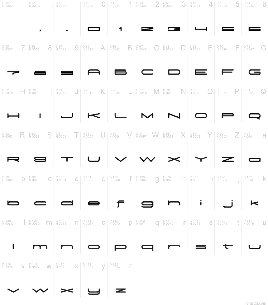基本ラテン文字 - 文字マップ