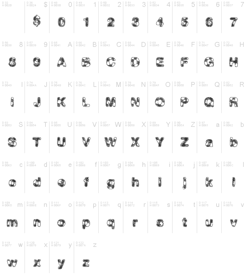 Basic Latin - charmap