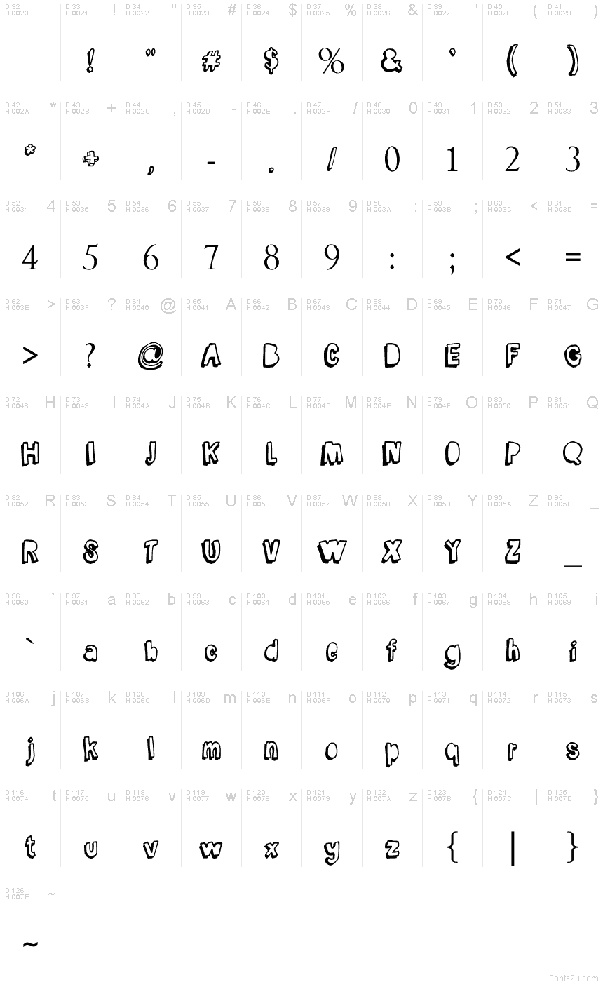 基本拉丁字母 - 字符地图