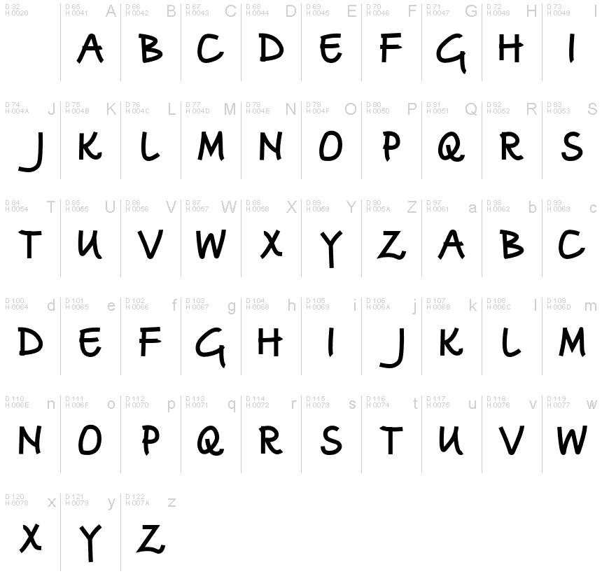 Basic Latin - charmap