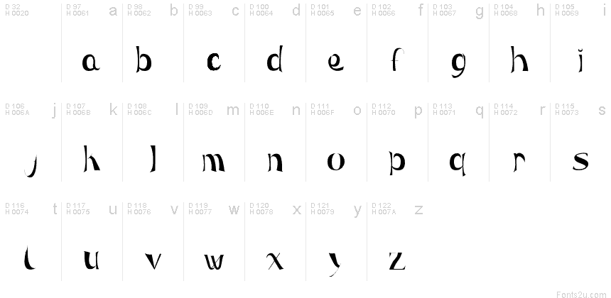 Basic Latin - charmap