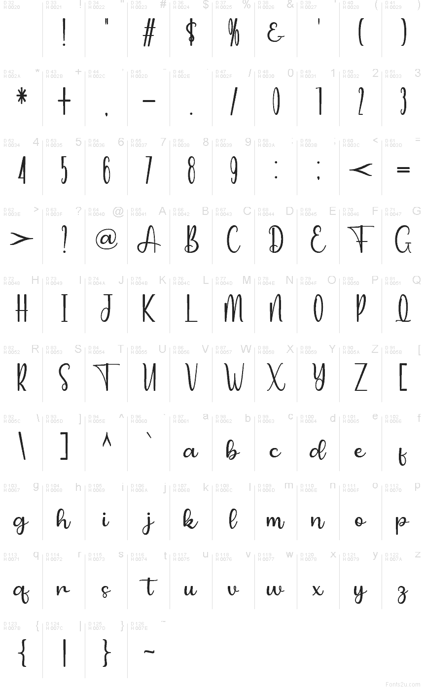 Latino di base - Mappa caratteri