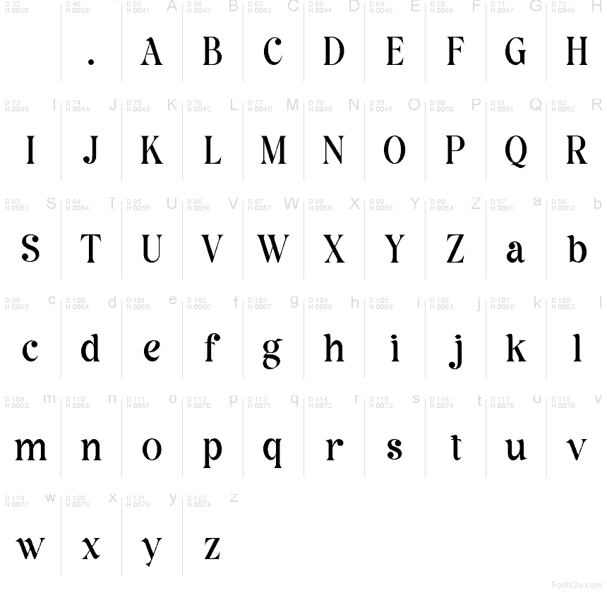 Basic Latin - Character map