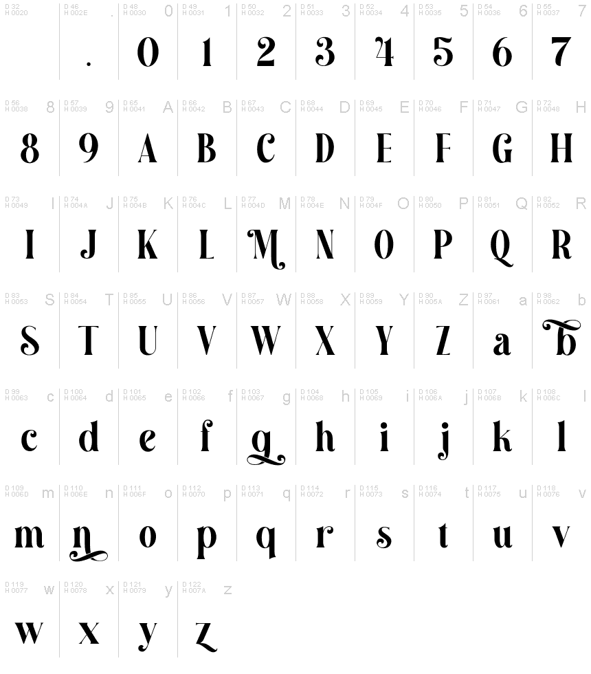 Basic Latin - charmap