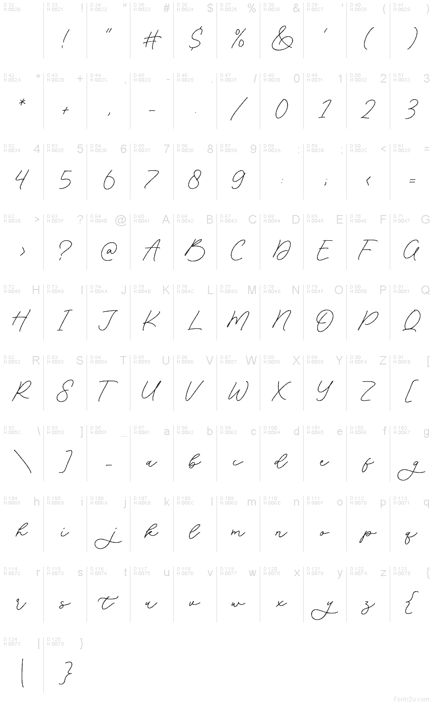 基本ラテン文字 - 文字マップ