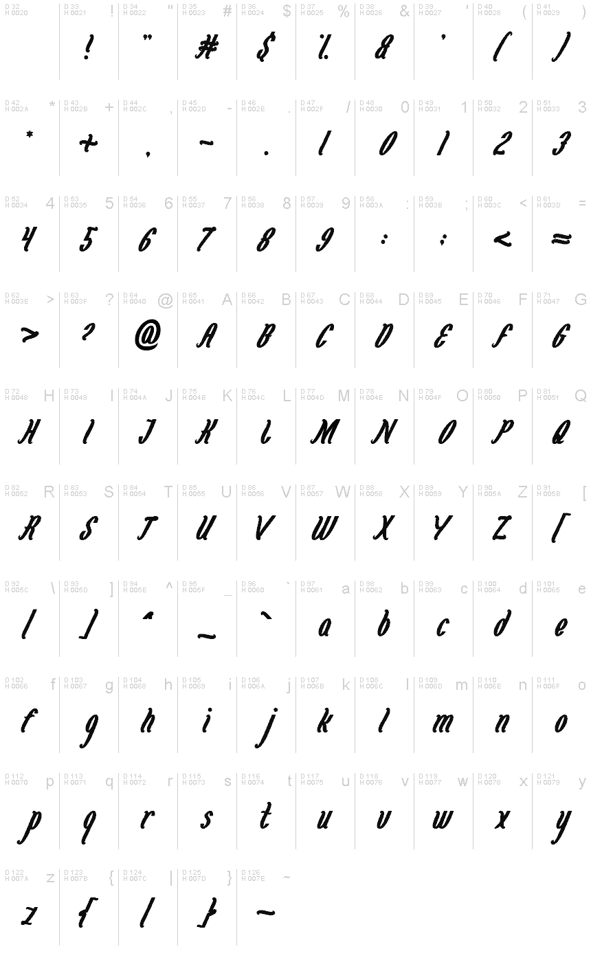 Basic Latin - charmap