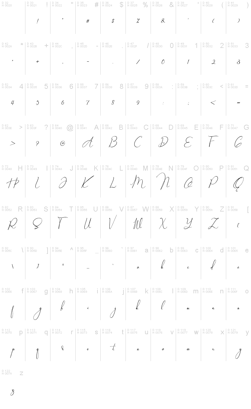 Basic Latin - charmap