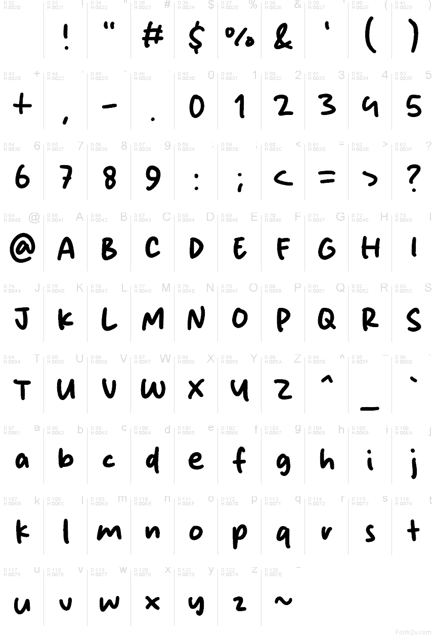 基本拉丁字母 - 字符地图