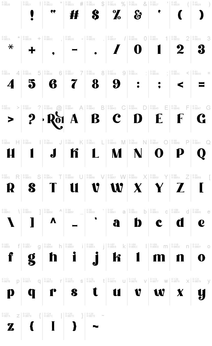 基本拉丁字母 - 字符地图
