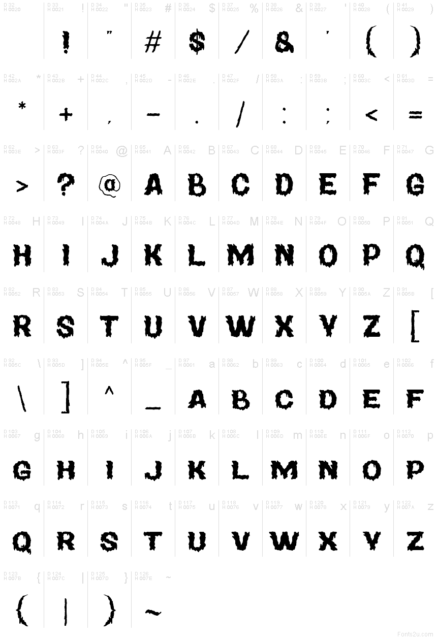 基本拉丁字母 - 字符地图