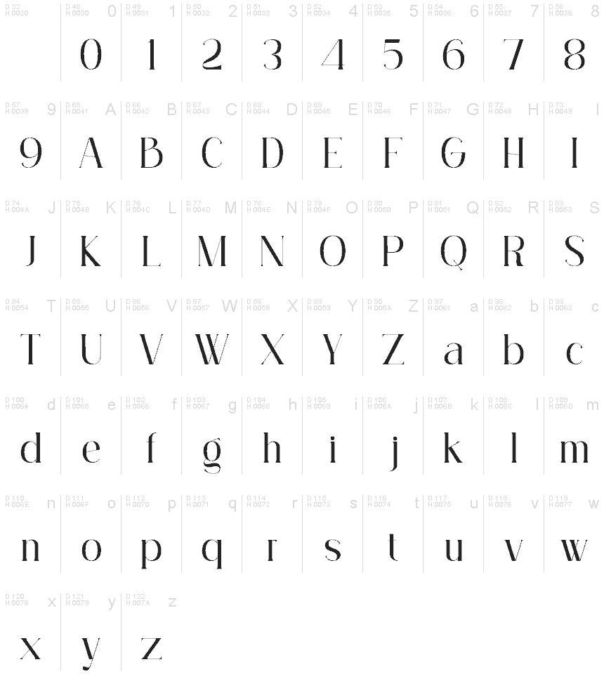 Basic Latin - charmap